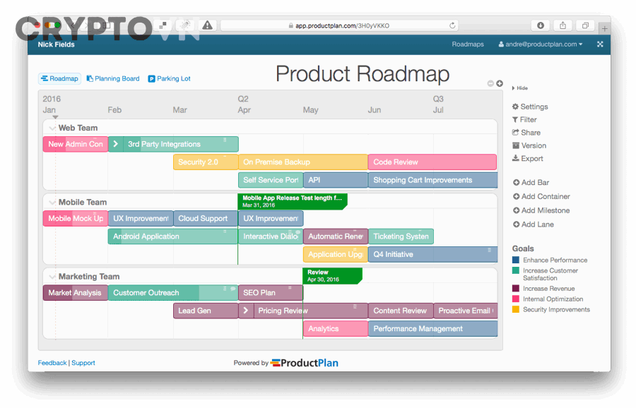 Checklist đọc roadmap và milestones crypto cho người mới
