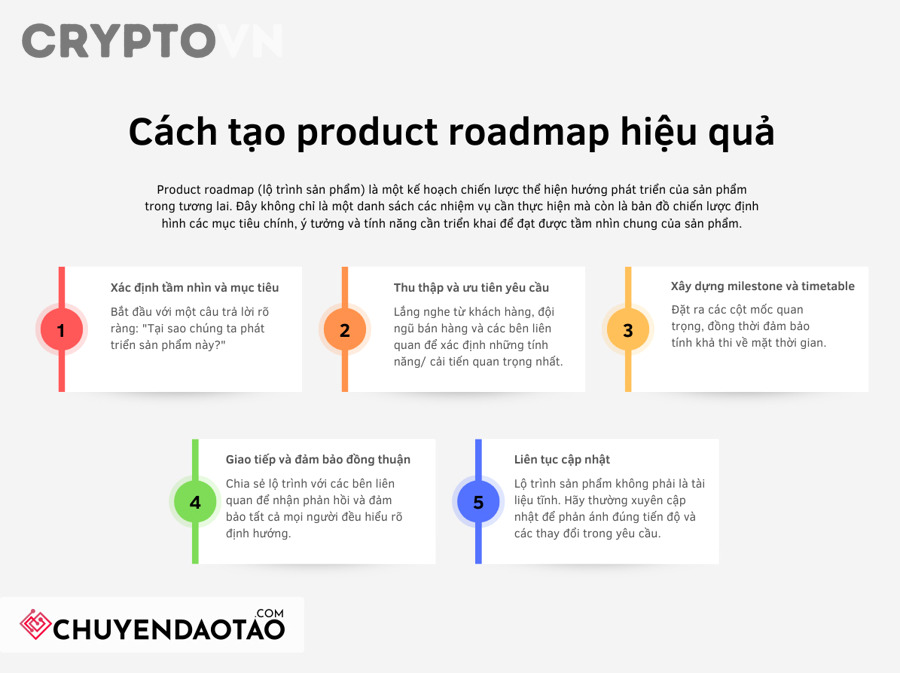 Làm thế nào để thiết lập hệ thống đo lường roadmap và milestone có thể áp dụng ngay?