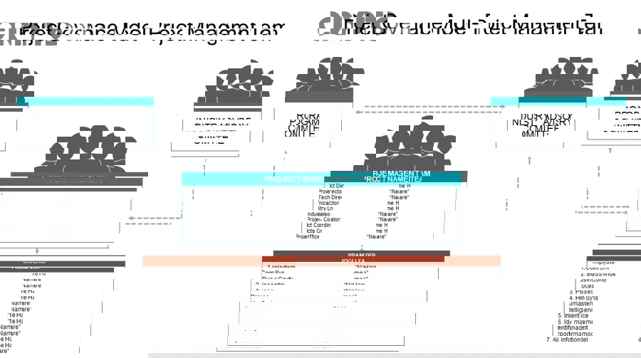 Làm Thế Nào Để Đánh Giá Nhanh Team Và Governance Trong Whitepaper Khi Mới Bắt Đầu?