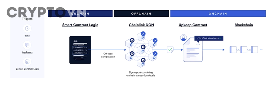 Khi nào nên chọn decentralized oracle thay vì centralized oracle?