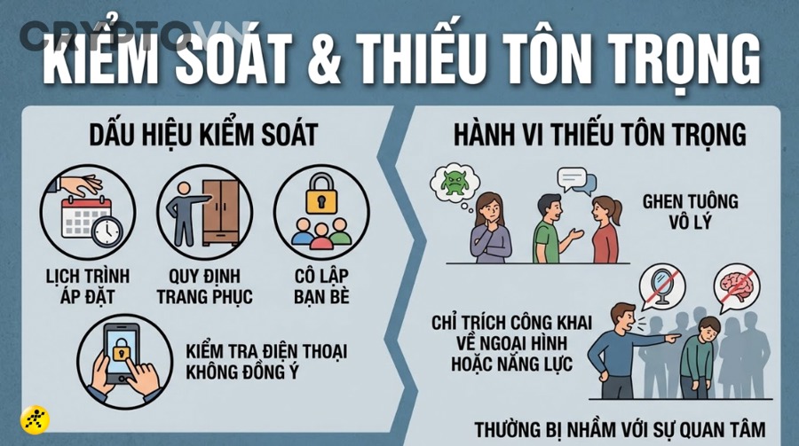 Cách xử lý khi phát hiện red flag ở dự án crypto gồm những bước nào?