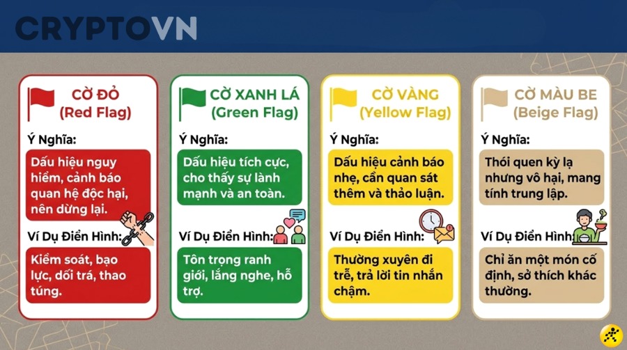 Phát hiện red flag ở dự án crypto và cách bảo vệ vốn