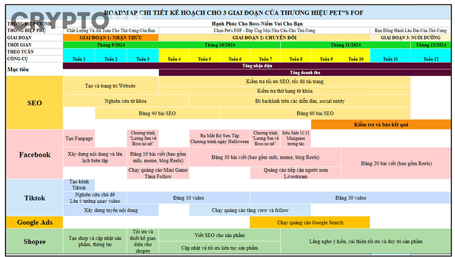 Những dấu hiệu nào cho thấy roadmap và milestones thiếu thực tế?