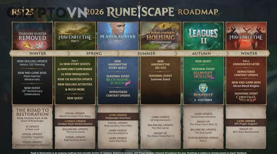 Tiêu Chí Roadmap Thực Tế Là Gì? Cách Nhận Biết Dấu Hiệu Khả Thi Của Dự Án Crypto