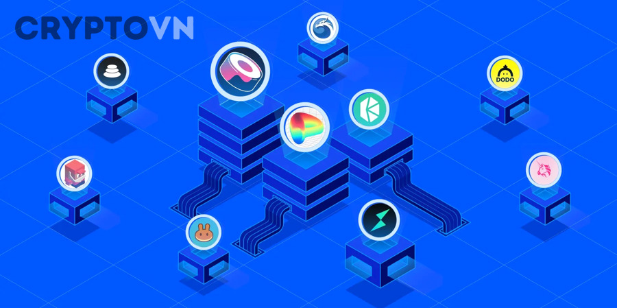 DEX có nhược điểm gì khi so sánh với CEX?