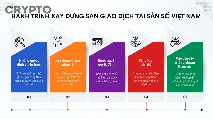 Những lỗi nào thường gặp khi tổng hợp giao dịch từ nhiều sàn crypto?