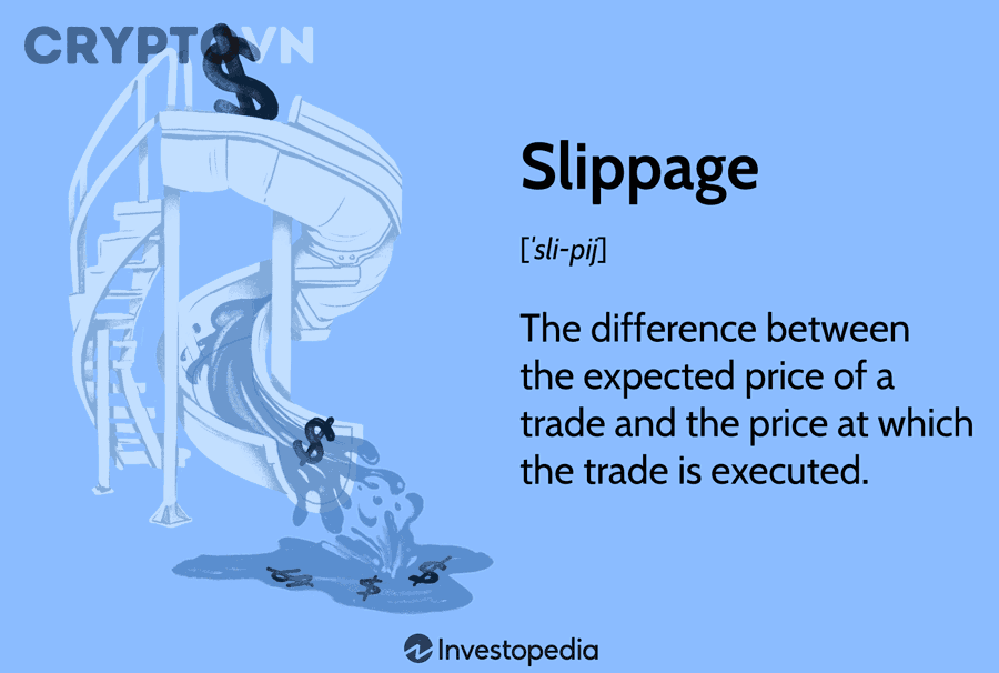 Hiểu Slippage Trong Futures Market Order Là Gì: Cách Lệnh Thị Trường Bị Trượt Giá Cho Trader Crypto