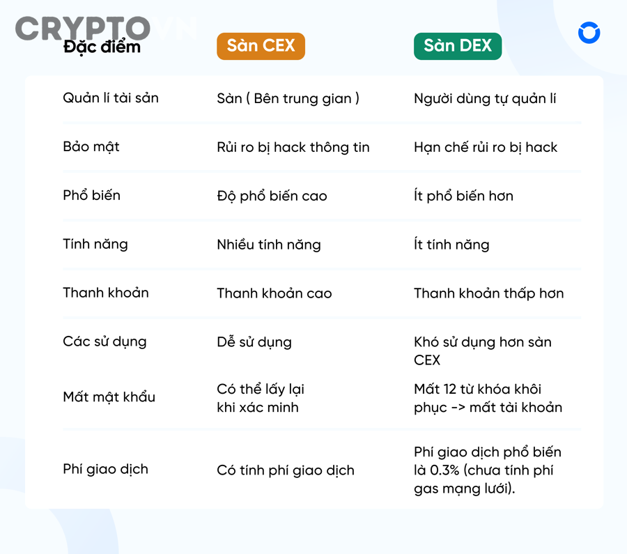 Tổng hợp giao dịch từ nhiều sàn crypto bằng dashboard dữ liệu