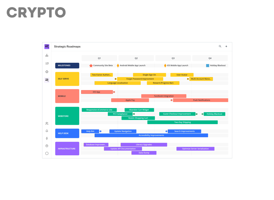 Roadmap crypto và kế hoạch phát triển dự án blockchain