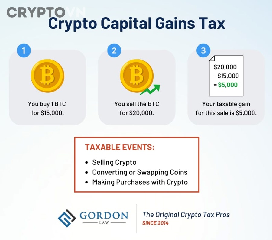 Nhà đầu tư cần lưu ý gì khi kê khai và lưu trữ dữ liệu thuế crypto?
