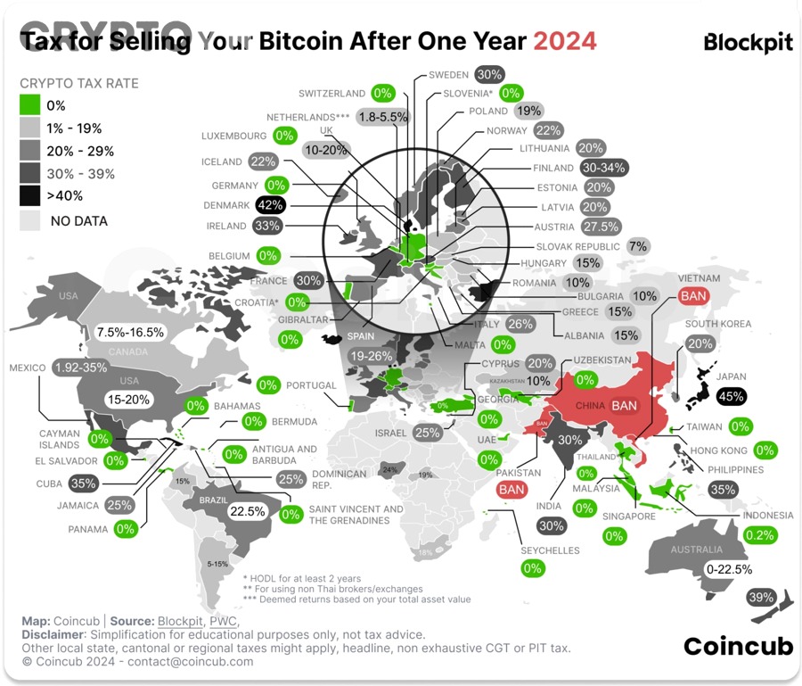 Nhà đầu tư nên so sánh thuế crypto giữa các quốc gia như thế nào để tránh hiểu sai?
