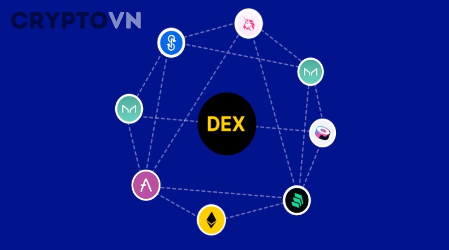 Cách Chọn DEX Phù Hợp: 7 Tiêu Chí Quan Trọng Giúp Trader Crypto Giao Dịch An Toàn