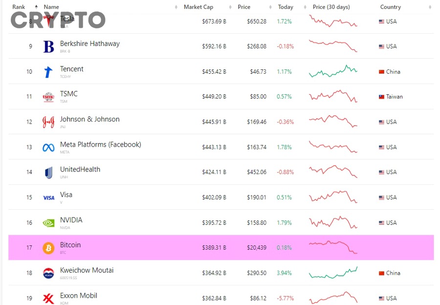 Những yếu tố nào cần xem khi so sánh coin theo market cap thay vì giá?