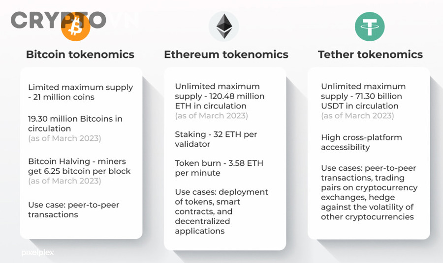 Vì sao tokenomics bất thường tạo ra rủi ro lớn cho nhà đầu tư?