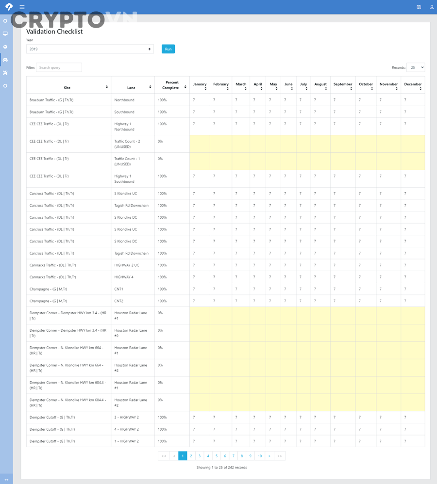 Checklist trước khi chạy validator khác gì với checklist sau khi validator đã hoạt động?