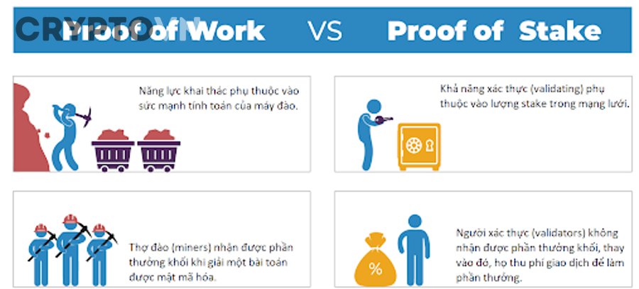 Những rủi ro bảo mật nào ít được nhắc tới khi so sánh PoS và PoW?