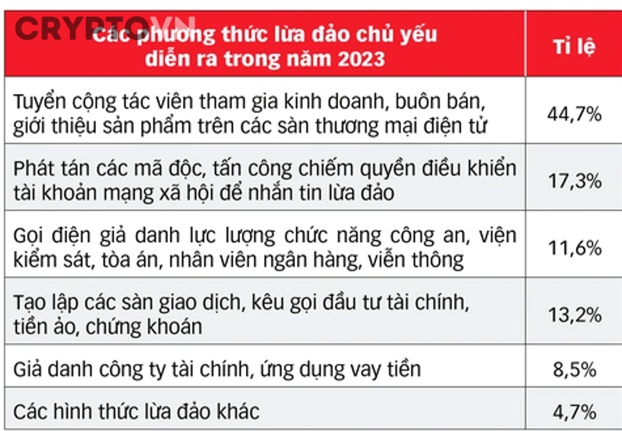 Làm sao nhận diện sớm các dấu hiệu cho thấy bạn đang đi vào con đường mất tiền?