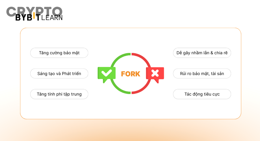 Dấu hiệu nhận biết website claim coin sau fork có thể là lừa đảo