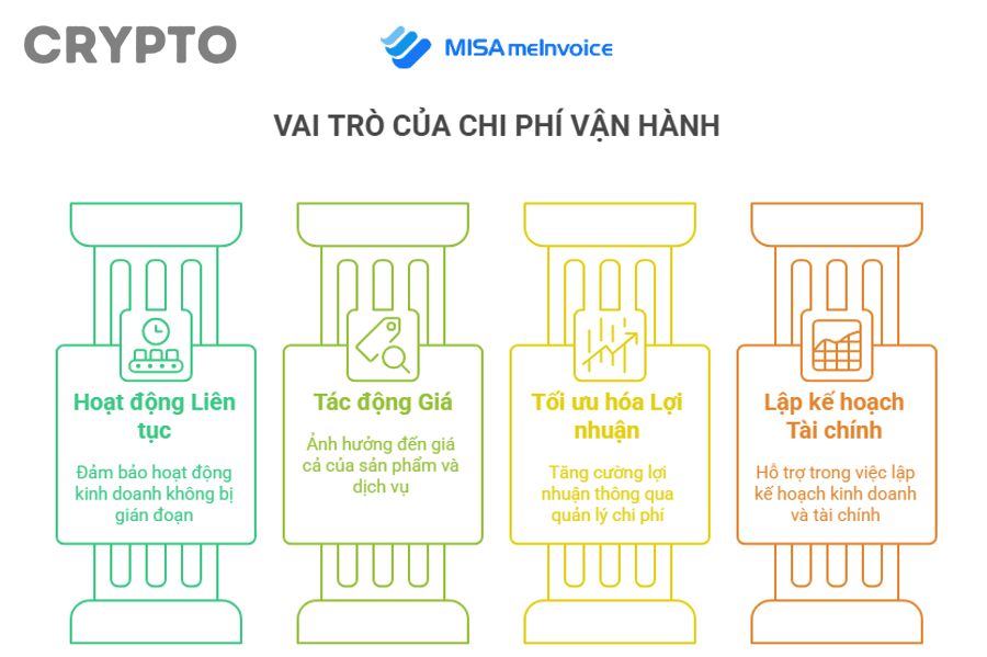 Trung tâm dữ liệu và hạ tầng ảnh hưởng chi phí vận hành validator