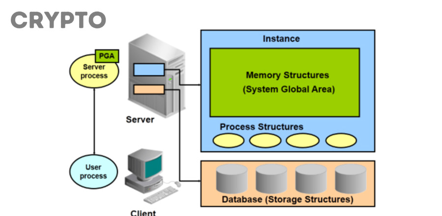 Oracle phi tập trung sử dụng nhiều node và nhiều nguồn dữ liệu