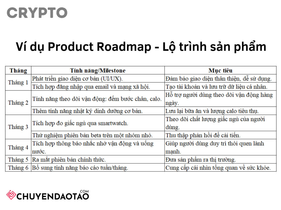 Cách áp dụng roadmap và milestones vào checklist đánh giá dự án cho người mới là gì?