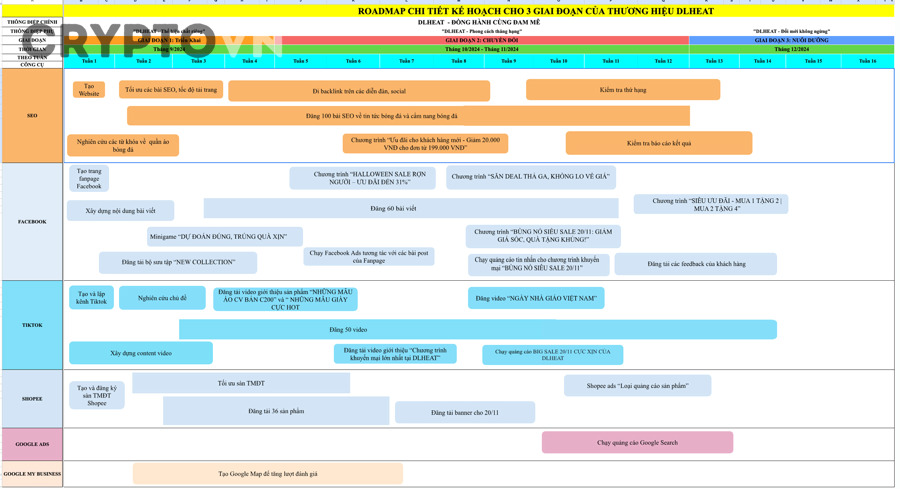 Dự án không có roadmap khác gì với dự án có roadmap nhưng không làm?