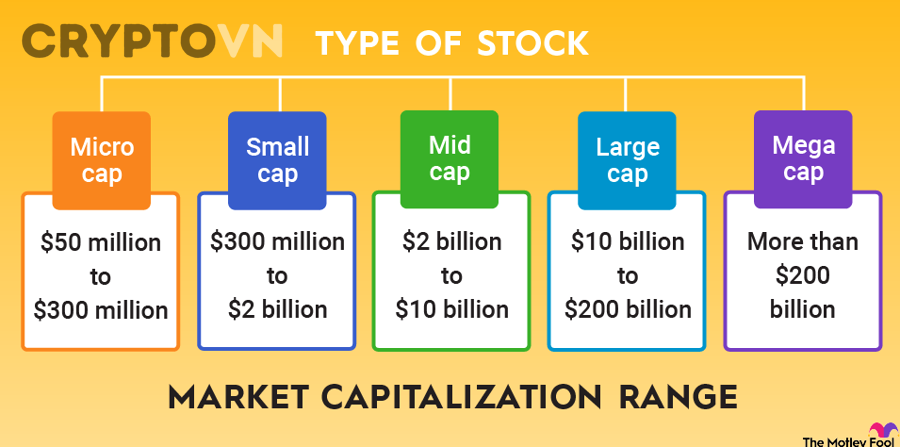 Market Cap trong crypto là gì