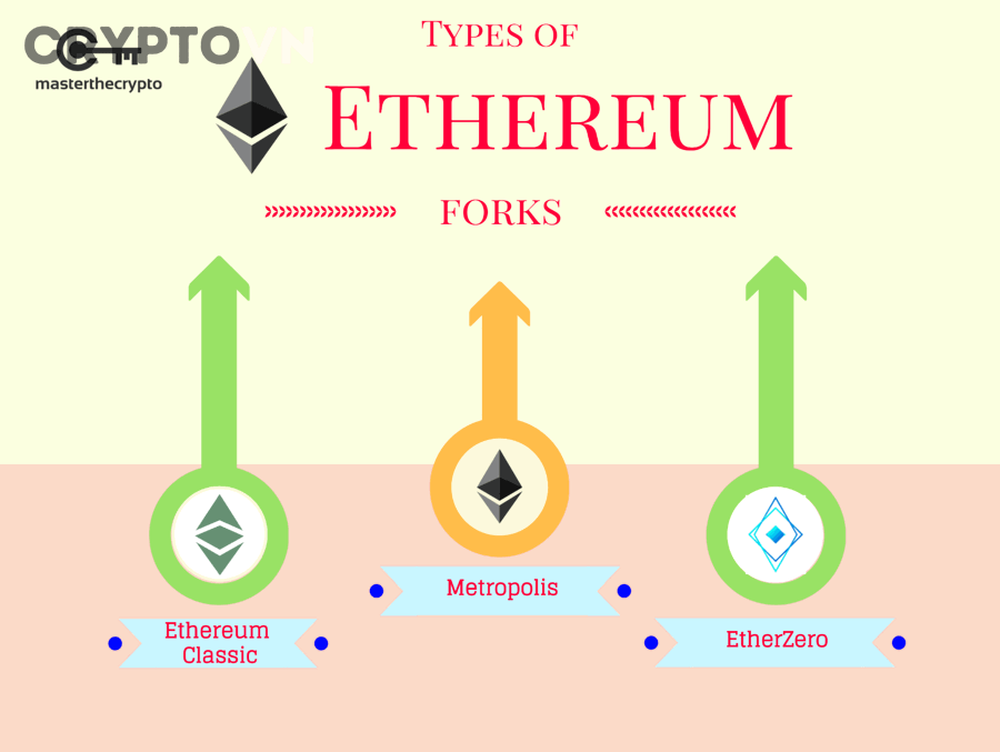 Nên giữ ETH trên ví cá nhân hay trên sàn trước hard fork Ethereum?