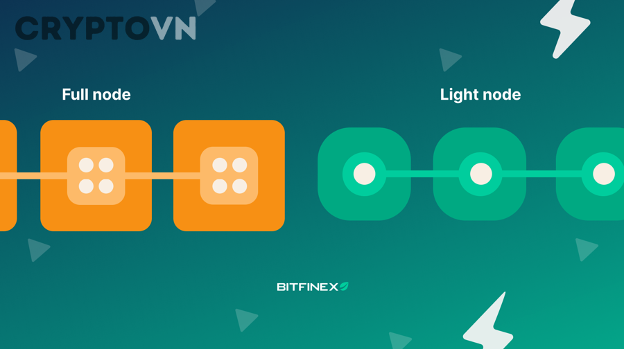 Những giới hạn và bối cảnh đặc biệt nào cần biết khi dùng Light Node để xác minh giao dịch?