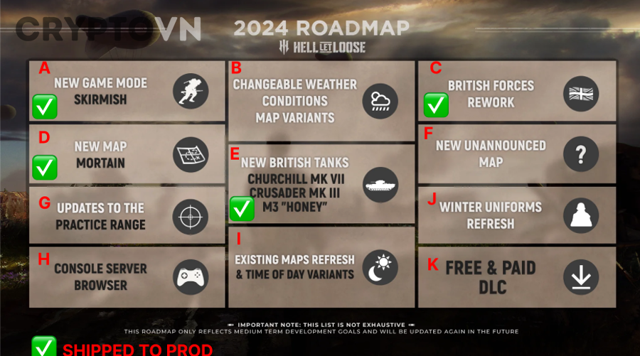 Roadmap “vẽ” của dự án crypto là gì?